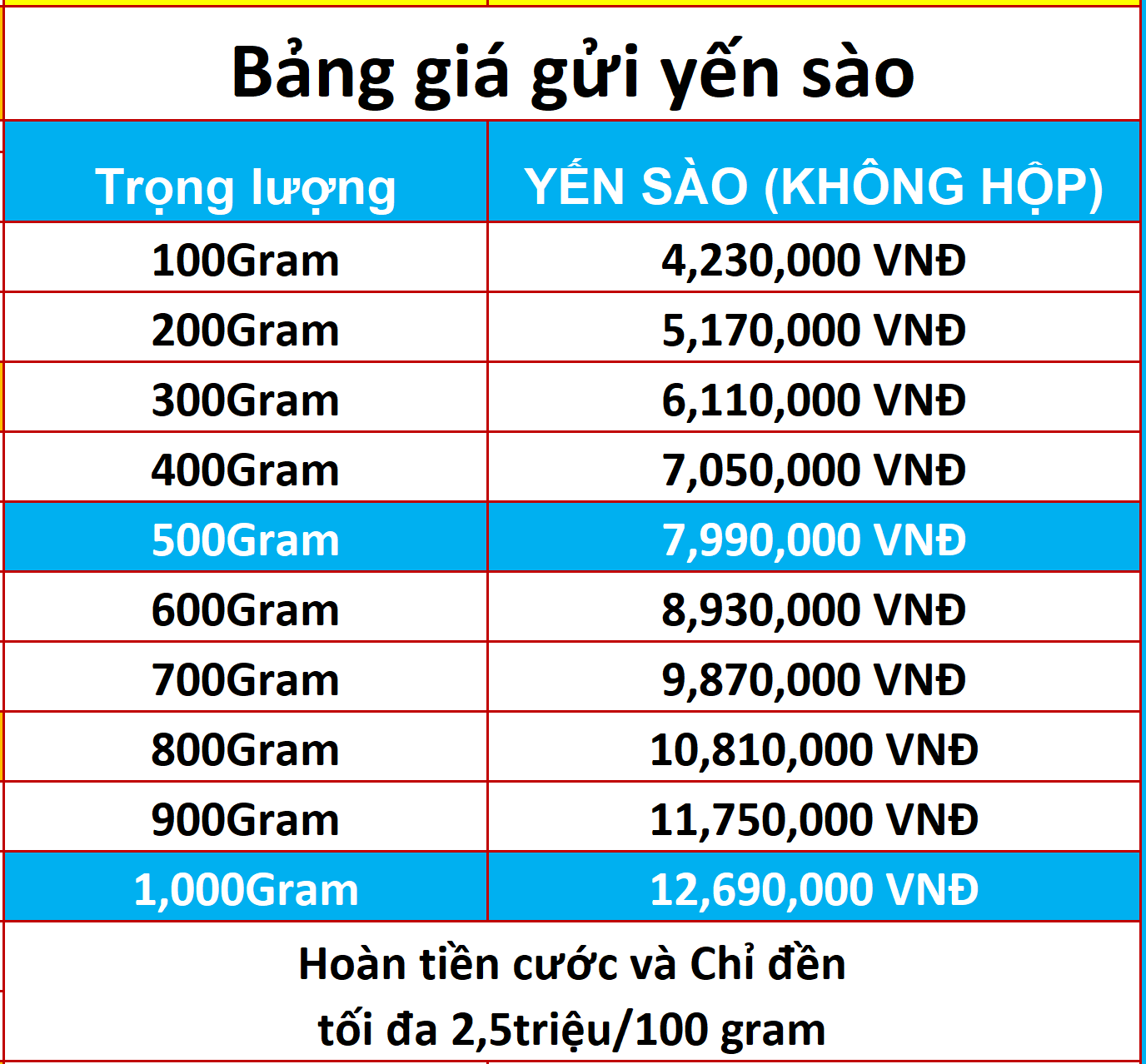 Gửi Bột Sắn Dây Đi Mỹ Có Được Không?
